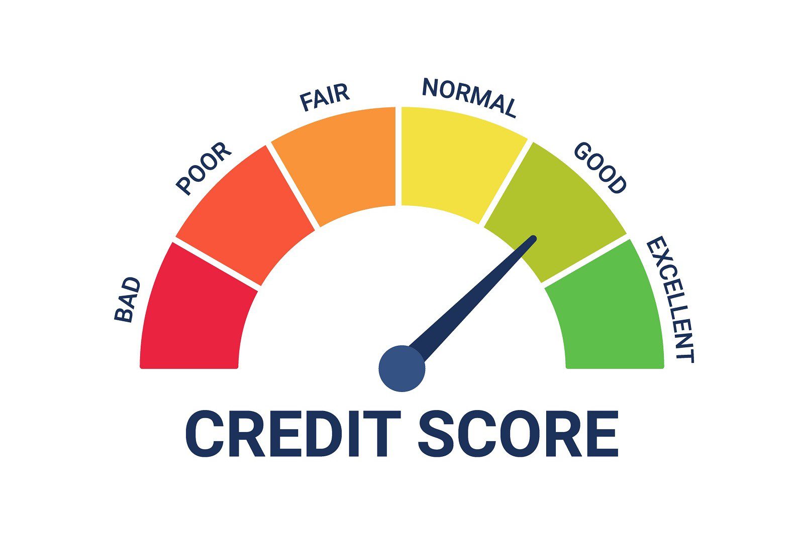 What Is A Good Credit Score Conta Ideal